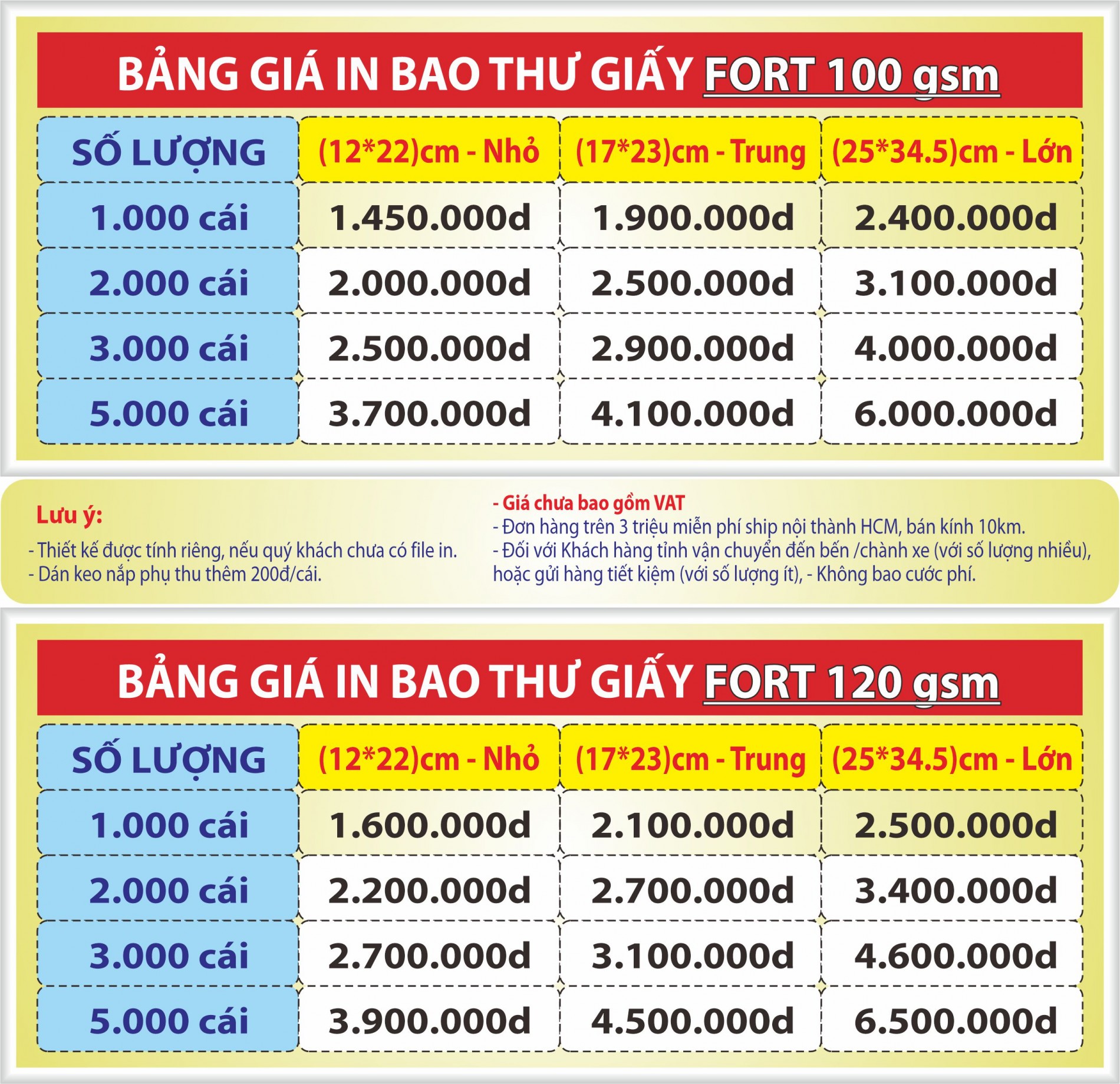Báo giá in bao thư, in phong bì giá rẻ nhất tại khu vực Gò Vấp, TP. Hồ Chí Minh & các tỉnh lân cận